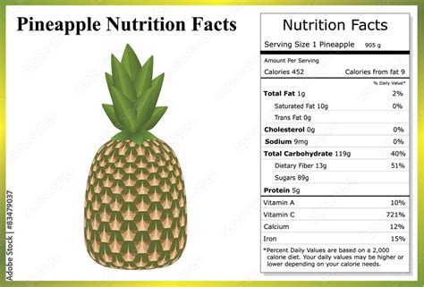 Pineapple Nutrition Facts