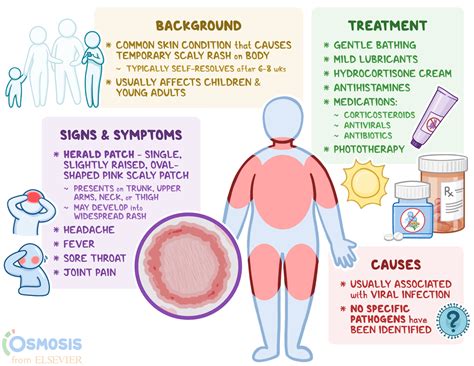 Pityriasis Rosea Symptoms
