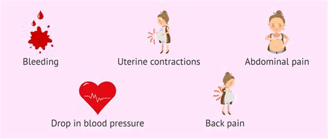 Placental Abruption Symptoms