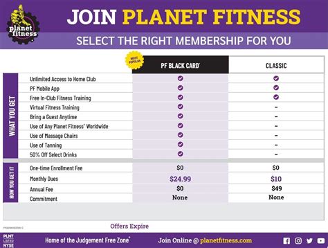 Planet Gym Membership