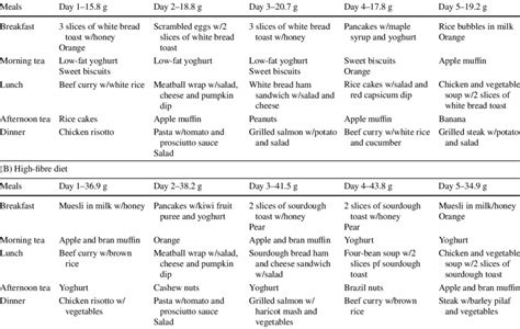 planning low fiber diet menu
