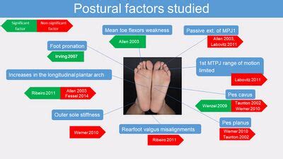 plantar fasciitis precautions