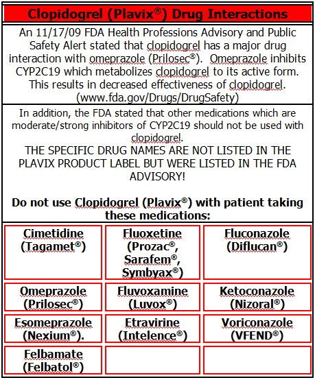 Plavix Medication Interactions