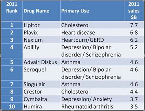 Serious Plavix Side Effects