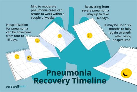 pneumonia recovery timeline