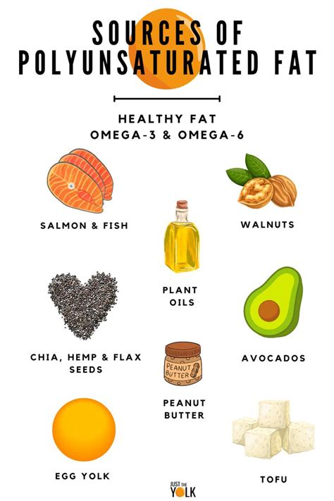 polyunsaturated fats