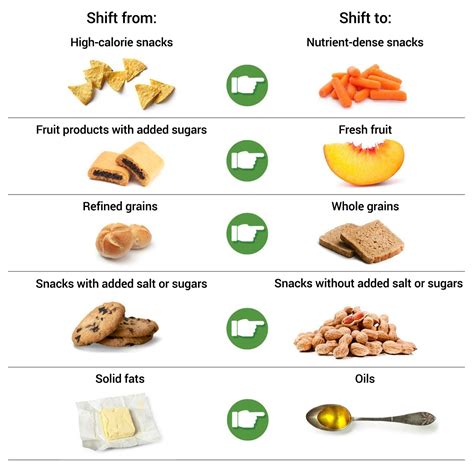 Popular Easy Food Options