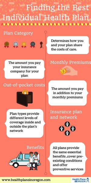 Popular Individual Health Plans