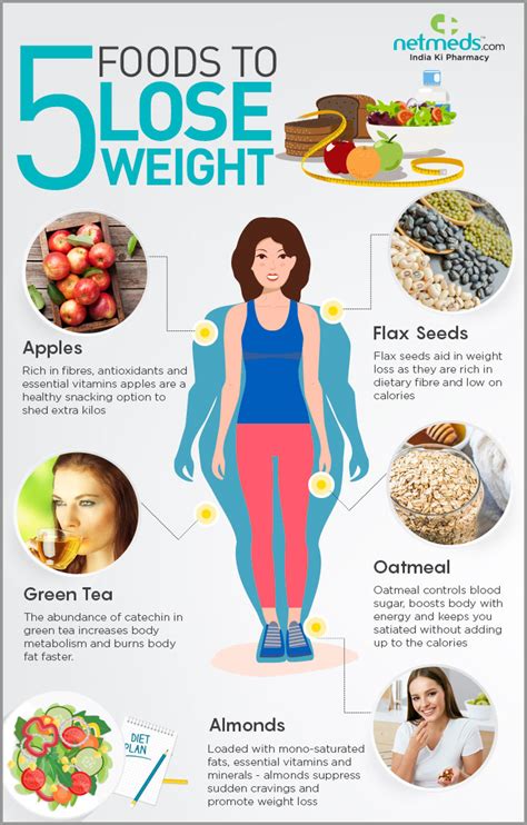 popular weight loss diets