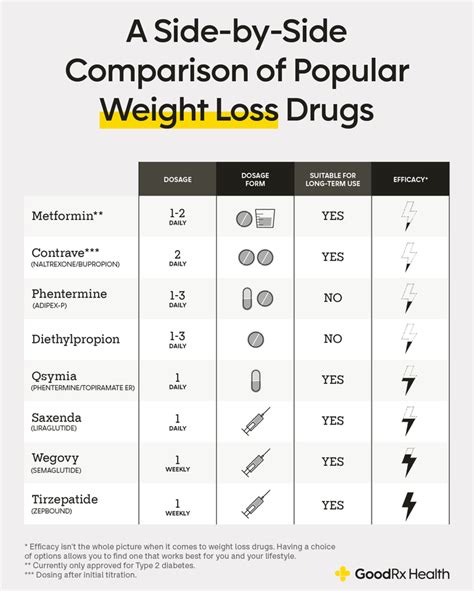 popular weight loss drugs