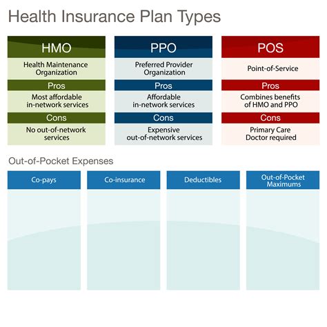 POS Plans