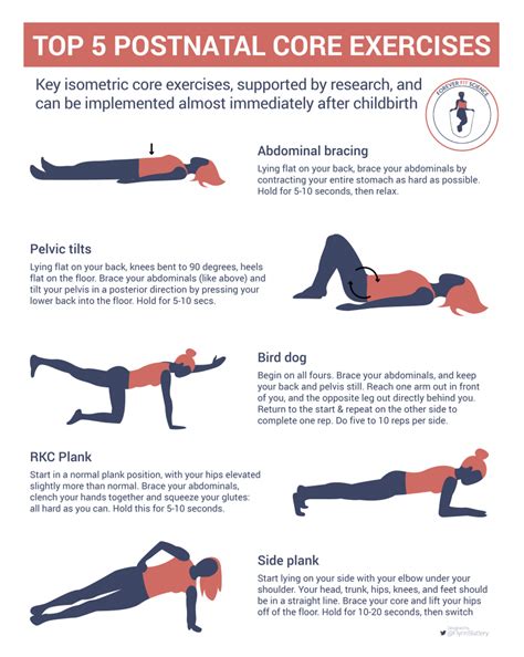 post-pregnancy workout routine
