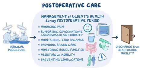 Post-Procedure Care