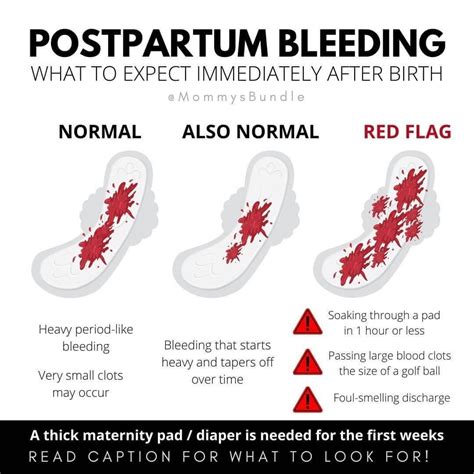 post sex bleeding