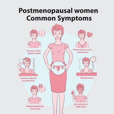 postmenopause bleeding