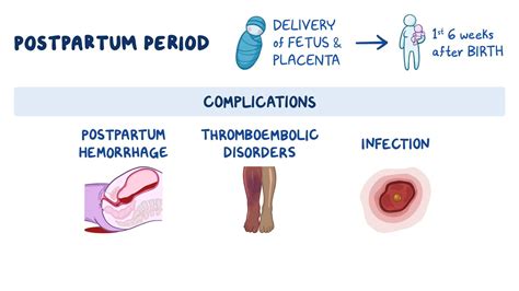 postpartum bleeding complications