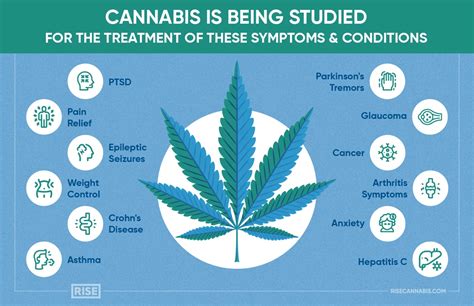 Pot Benefits
