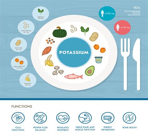 Potassium and bone health