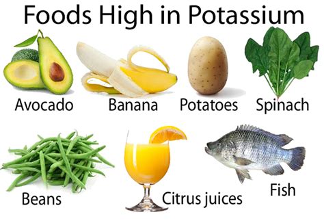 potassium and health conditions