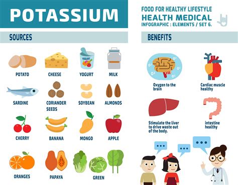 potassium benefits for bone health