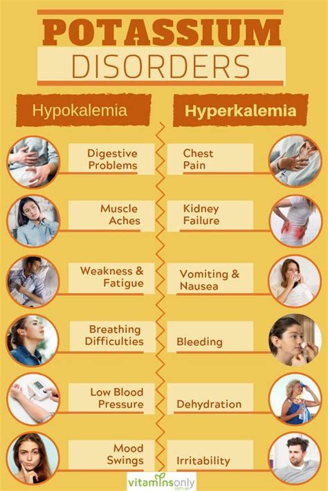 potassium causes
