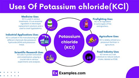 Potassium Chloride Benefits