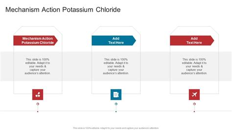 Potassium Chloride Mechanism