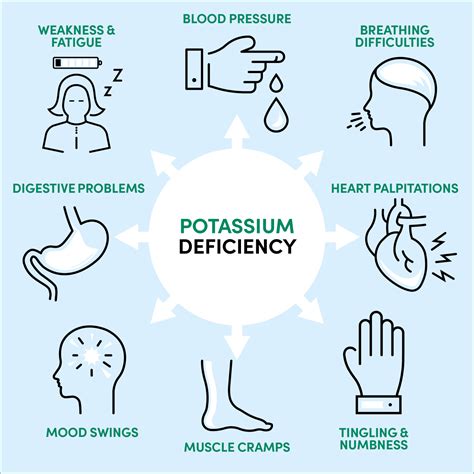 potassium deficiency symptoms