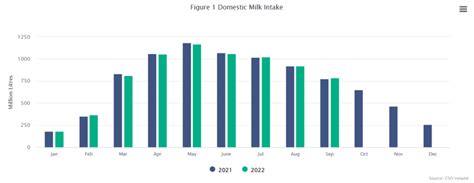 potassium in milk statistical data