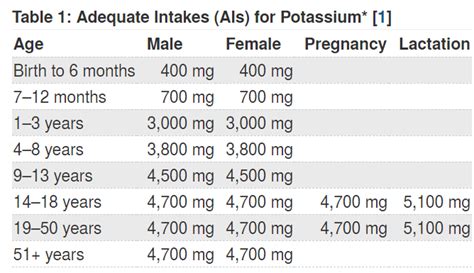 potassium rda requirements