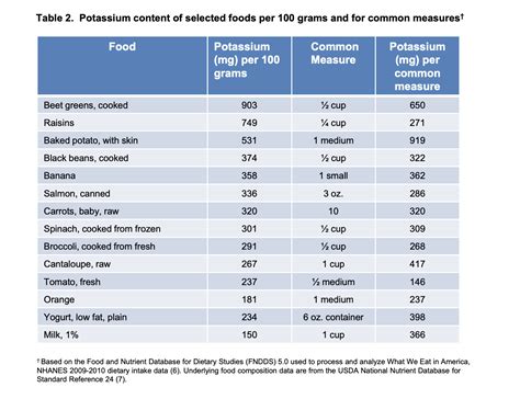 potassium recommendations