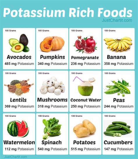 Potassium Rich Foods
