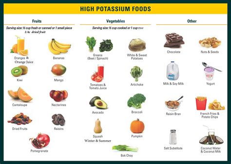 Potassium Rich Foods for Athletes