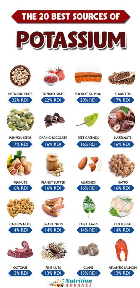 Potassium Sources