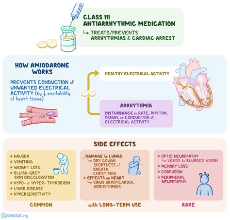 potential side effects of medications to slow heart rate
