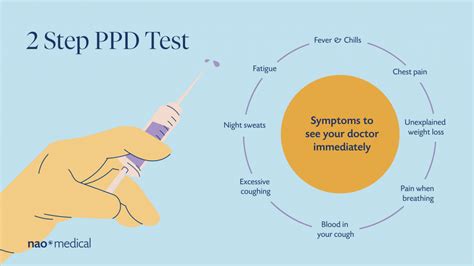 PPD steps to take