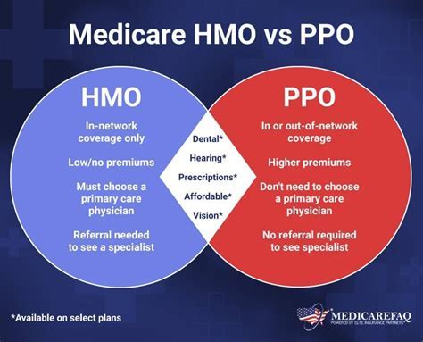 PPO Health Plans