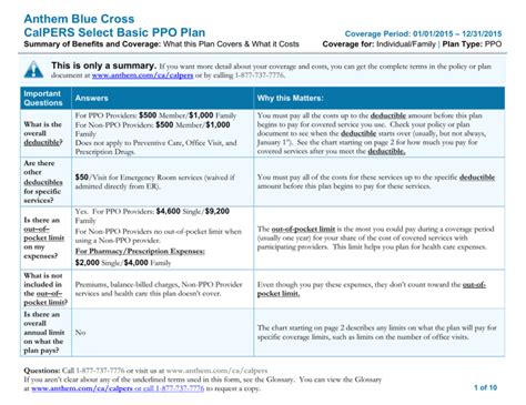 PPO Plans