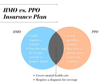 ppo plans and mental health services