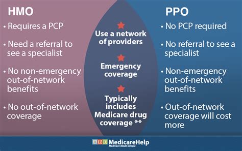 ppo plans and preventive care