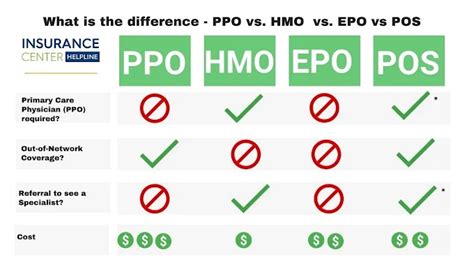 PPOs vs. Other Health Insurance Plans