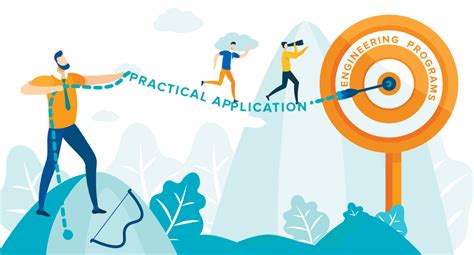 Practical Applications of CBC