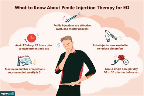Practical applications of ED injection medications