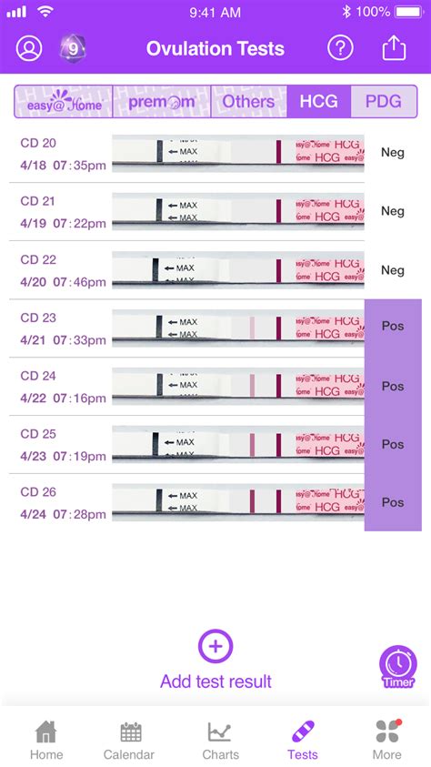Practical Considerations for HCG Pregnancy Tests
