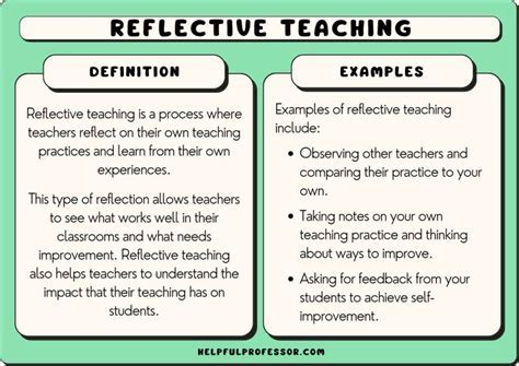 practical examples
