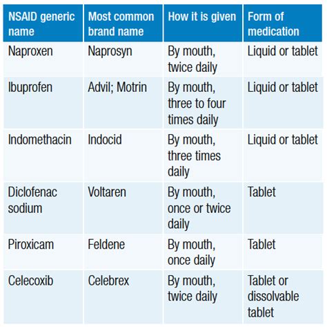 practical examples of non-steroidal options