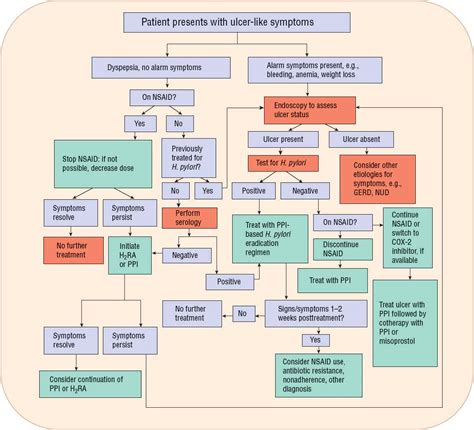 Practical Examples of Skin Ulcer Disease Treatment