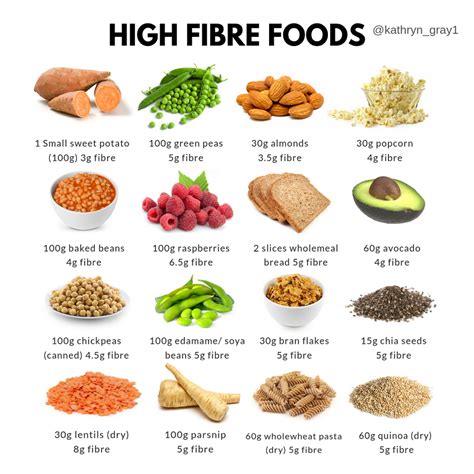 Practical tips for incorporating eggs into a high-fiber diet