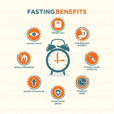Practical Tips for 12 Hour Fasting