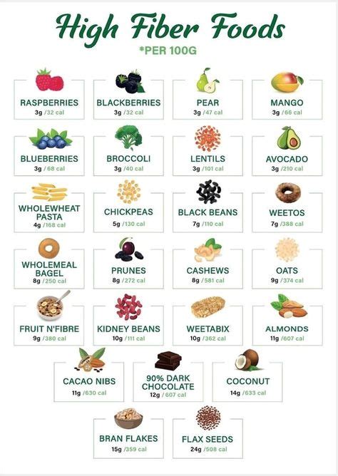 Practical Tips for Incorporating Low-Fiber Fruits